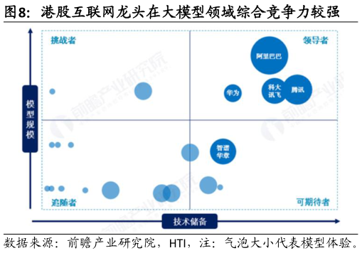 如何了解港股互联网龙头在大模型领域综合竞争力较强