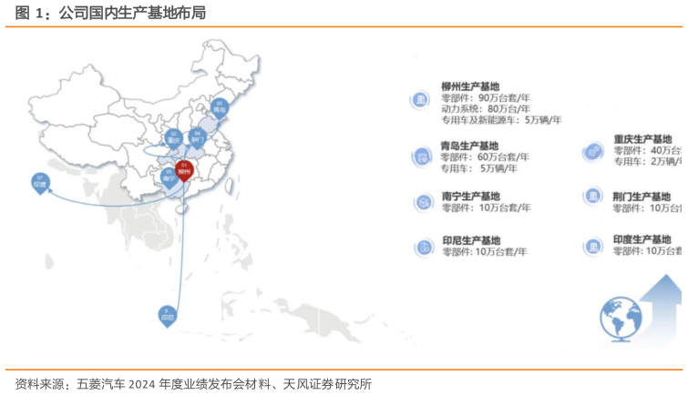 如何解释公司国内生产基地布局