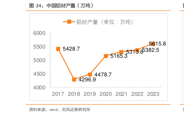 如何了解中国铝材产量（万吨）