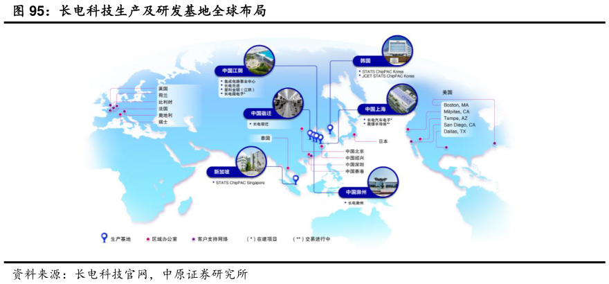 如何解释长电科技生产及研发基地全球布局