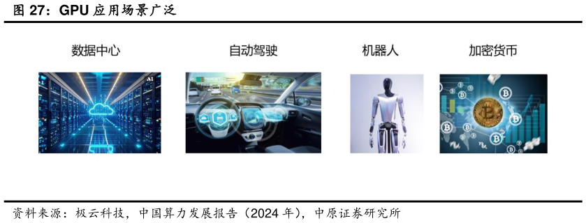 你知道GPU 应用场景广泛?