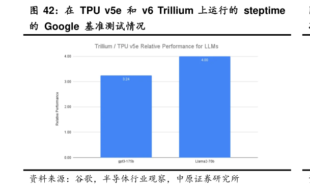 怎样理解在  TPU  v5e  和  v6  Trillium 上运行的  steptime ?