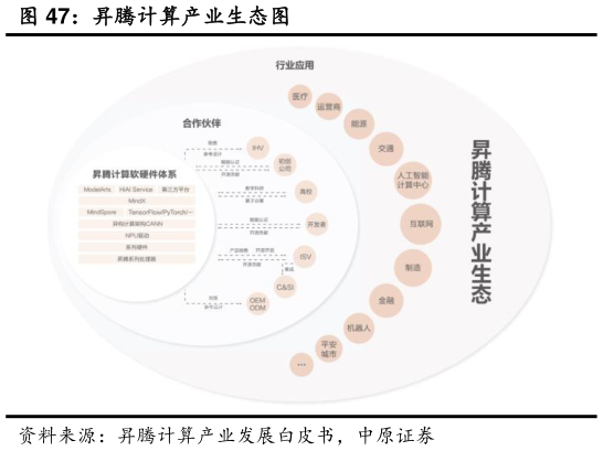 谁知道昇腾计算产业生态图?