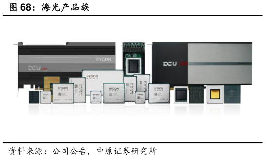 咨询大家海光产品族