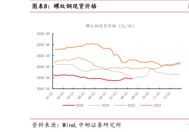 我想了解一下螺纹钢现货价格
