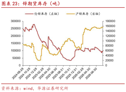 你知道锌期货库存(吨)?