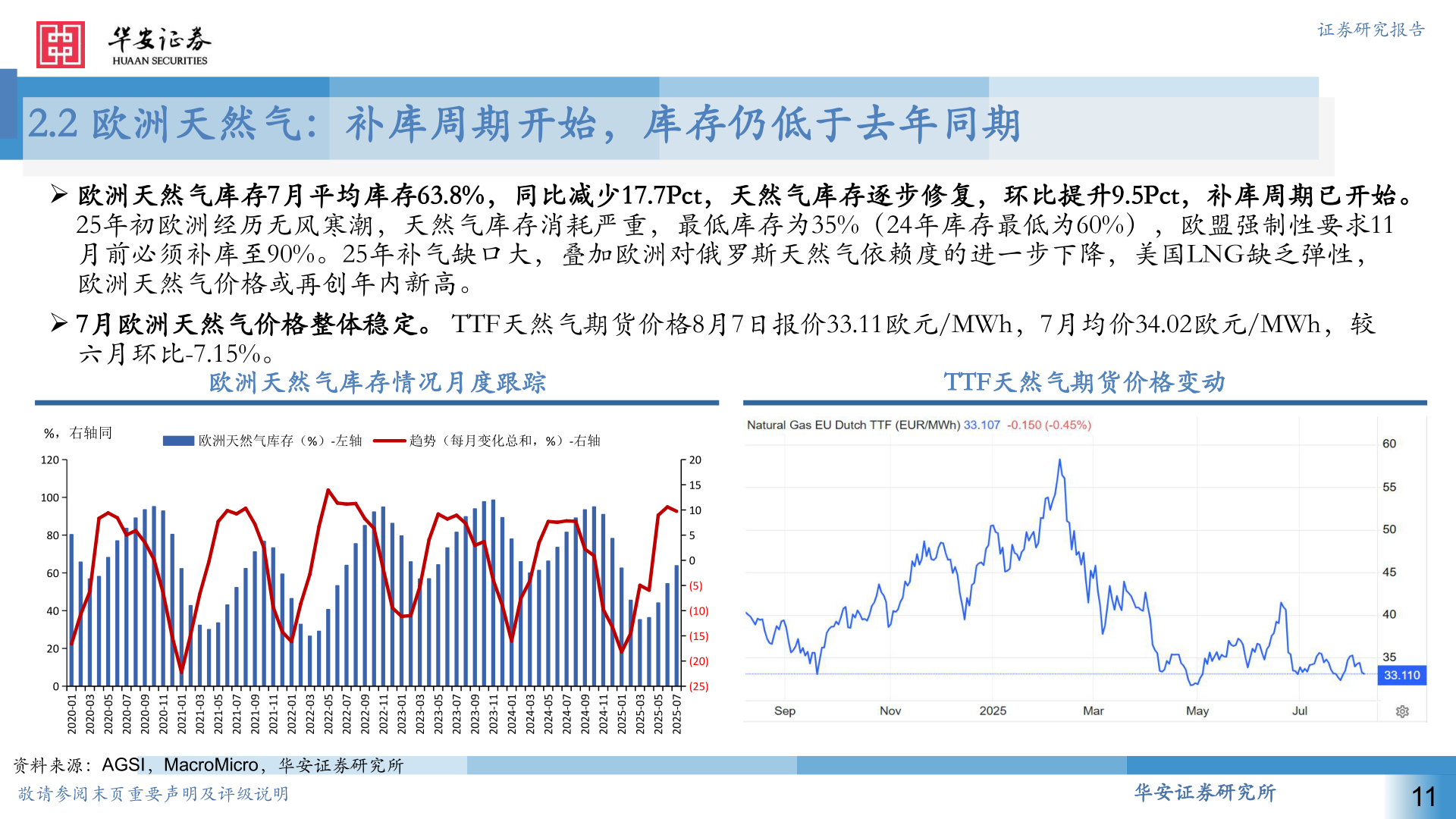 咨询大家2.2 欧洲天然气：补库周期开始，库存仍低于去年同期