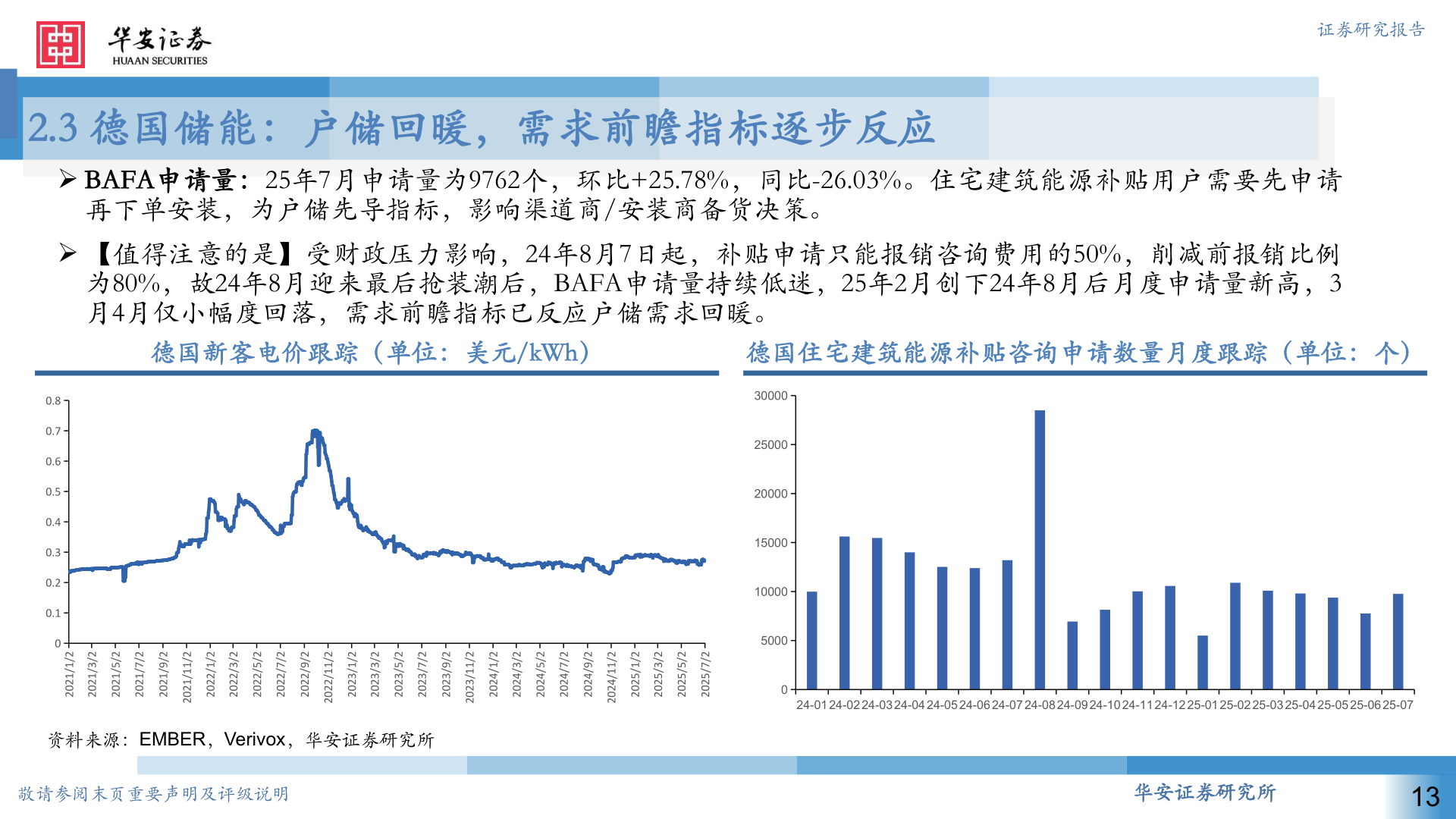 你知道2.3 德国储能：户储回暖，需求前瞻指标逐步反应