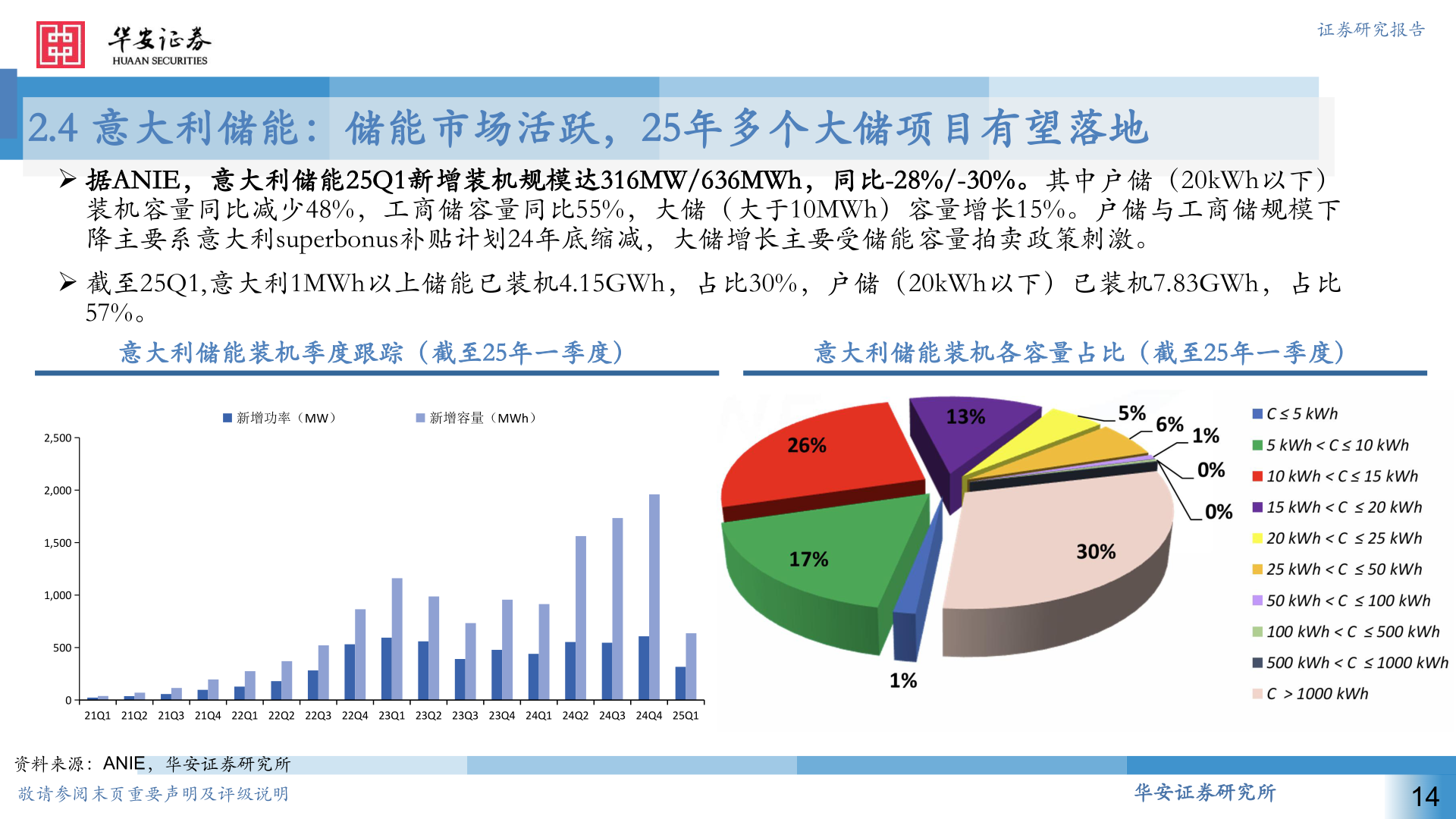 谁知道证券研究报告