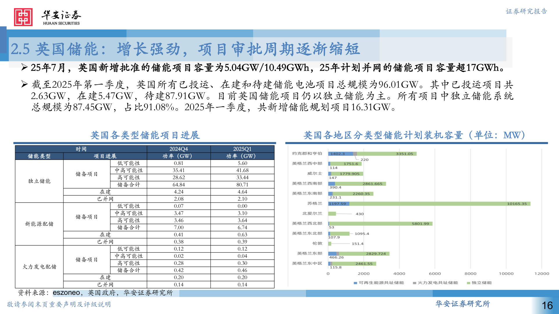 如何看待2.5 英国储能：增长强劲，项目审批周期逐渐缩短