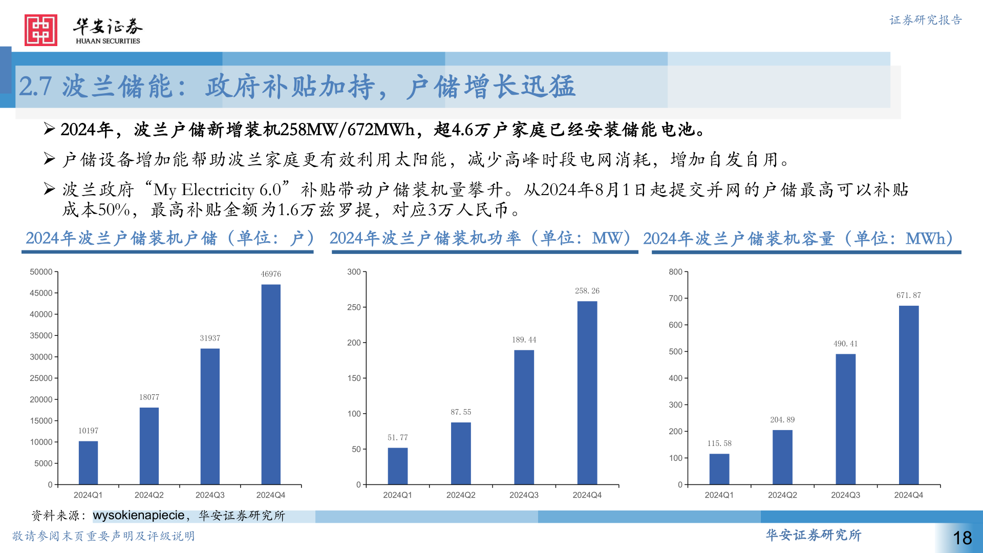 想关注一下2.7 波兰储能：政府补贴加持，户储增长迅猛