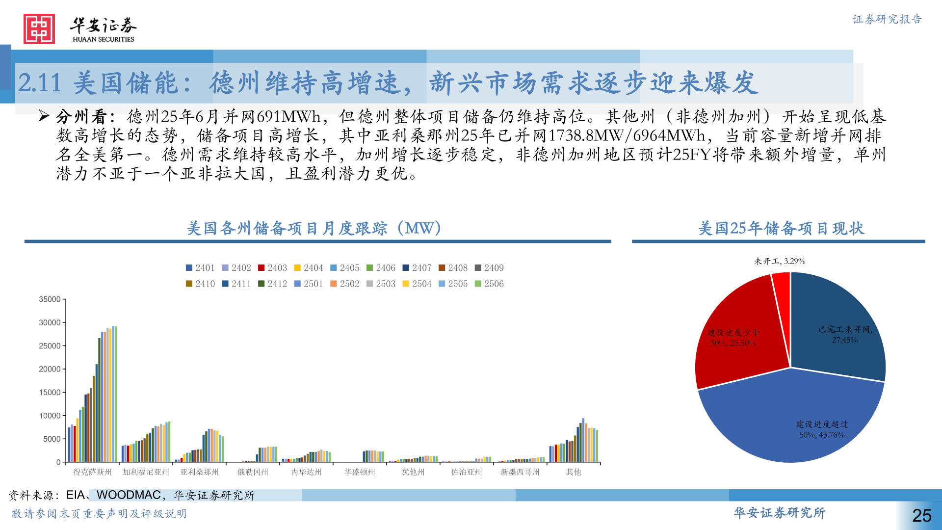 各位网友请教一下2.11 美国储能：德州维持高增速，新兴市场需求逐步迎来爆发