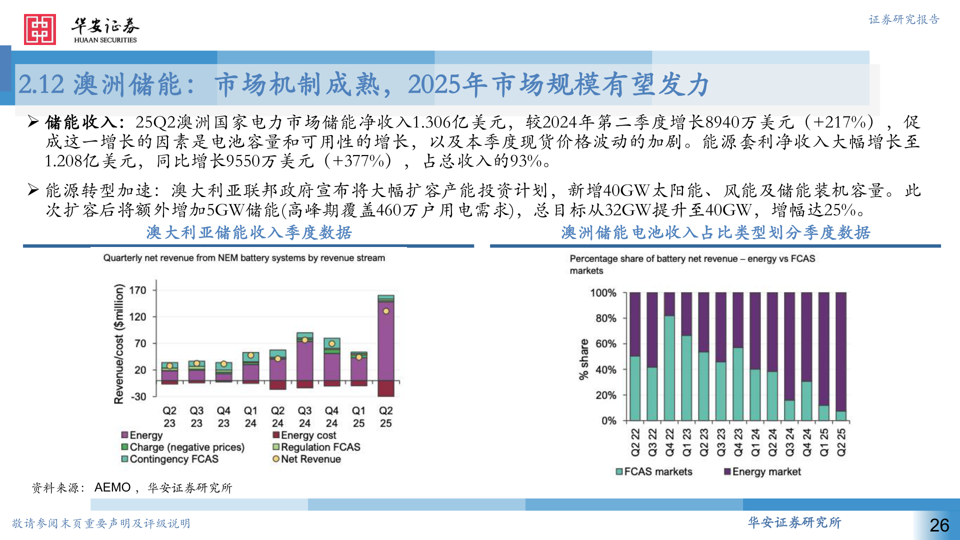 如何了解2.12 澳洲储能：市场机制成熟，2025年市场规模有望发力