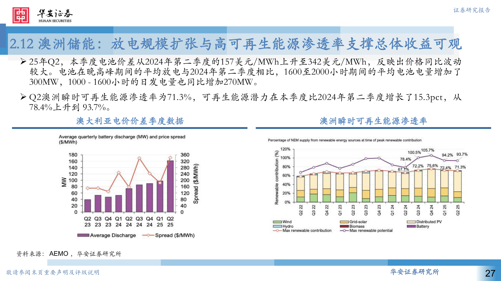想问下各位网友2.12 澳洲储能：放电规模扩张与高可再生能源渗透率支撑总体收益可观