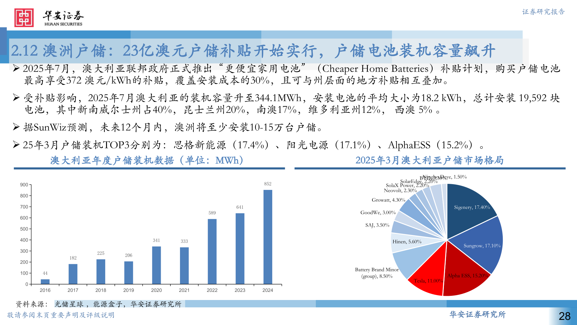 咨询下各位证券研究报告