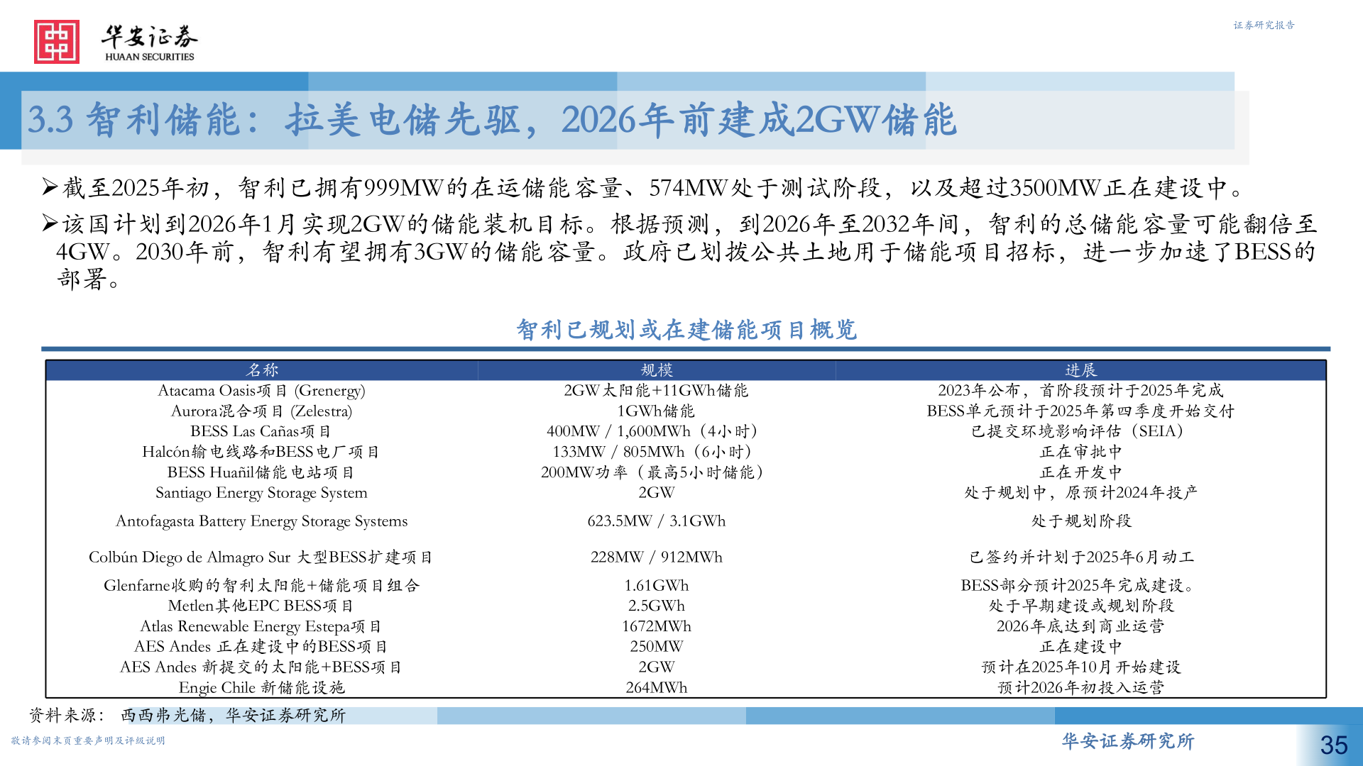 如何看待3.3 智利储能：拉美电储先驱，2026年前建成2GW储能
