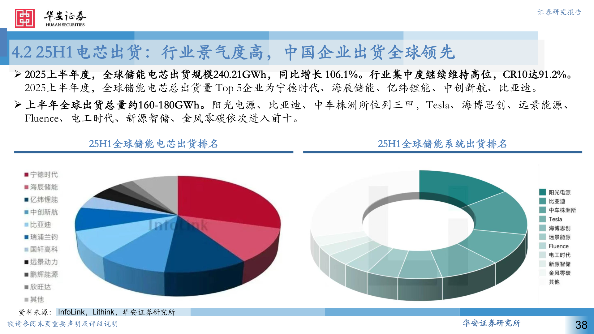 如何了解4.2 25H1电芯出货：行业景气度高，中国企业出货全球领先