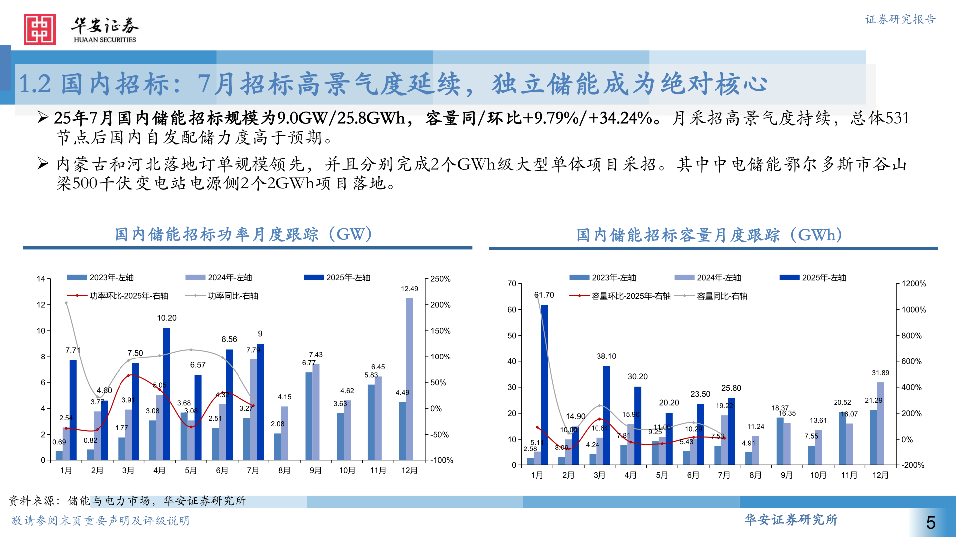 请问一下证券研究报告