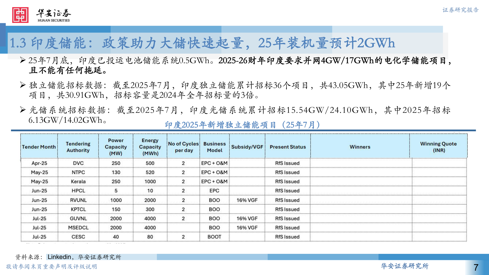 如何看待1.3 印度储能：政策助力大储快速起量，25年装机量预计2GWh