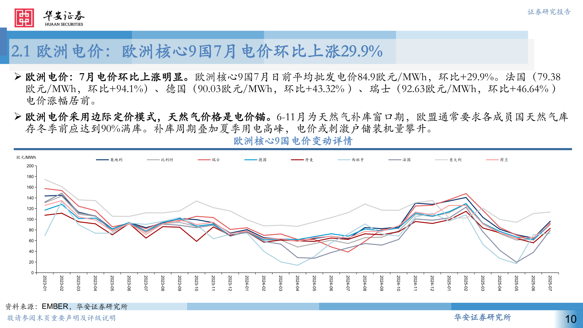 你知道2.1 欧洲电价：欧洲核心9国7月电价环比上涨29.9%