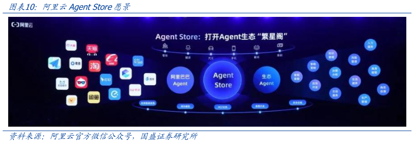 咨询下各位阿里云Agent Store愿景
