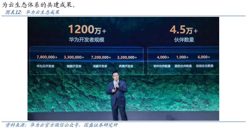 谁知道华为云生态成果