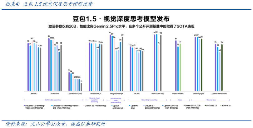 我想了解一下豆包1.5视觉深度思考模型优势