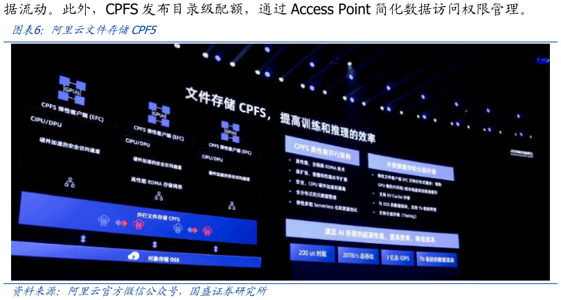 各位网友请教一下阿里云文件存储CPF5