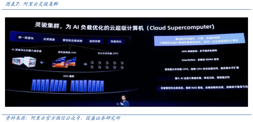 想关注一下阿里云灵骏集群