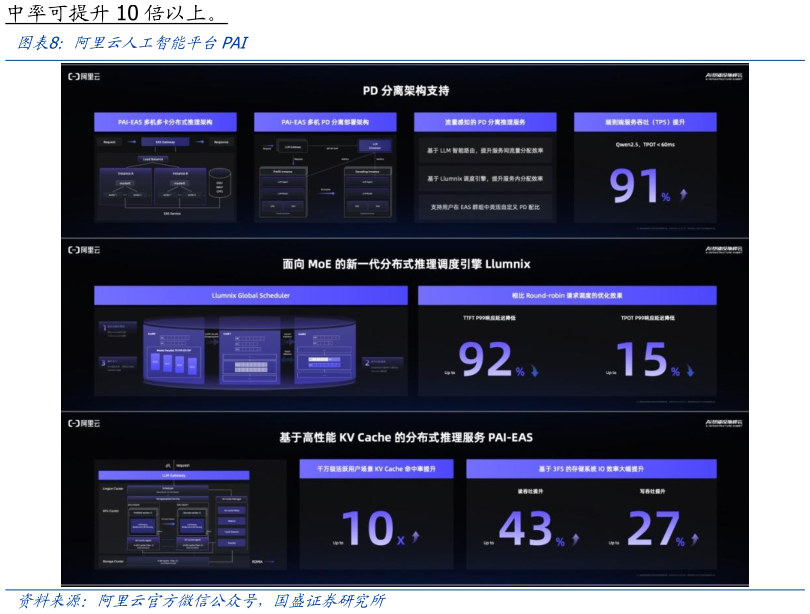 你知道阿里云人工智能平台PAI