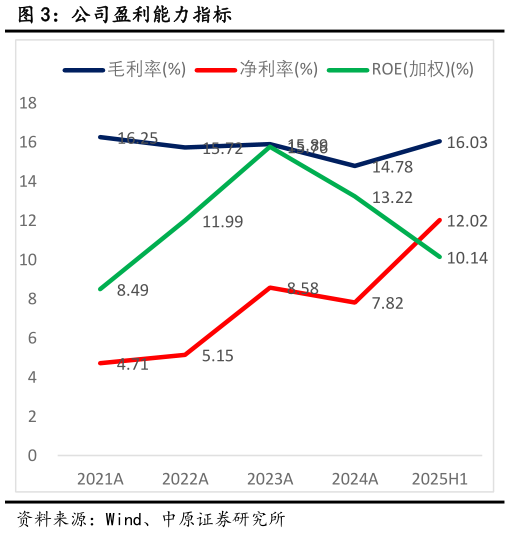 如何才能公司盈利能力指标