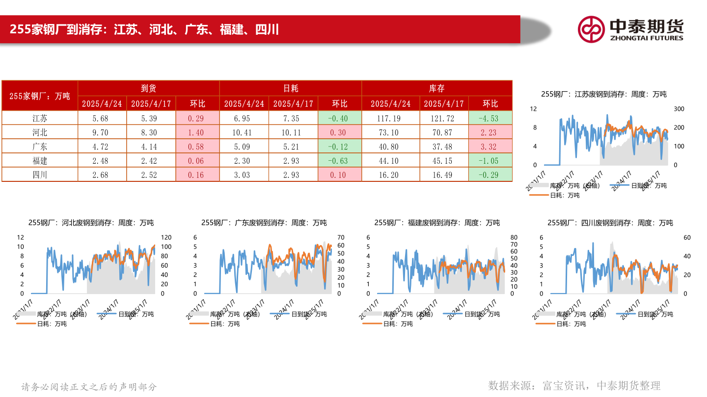 谁能回答255家钢厂到消存:江苏、河北、广东、福建、四川?