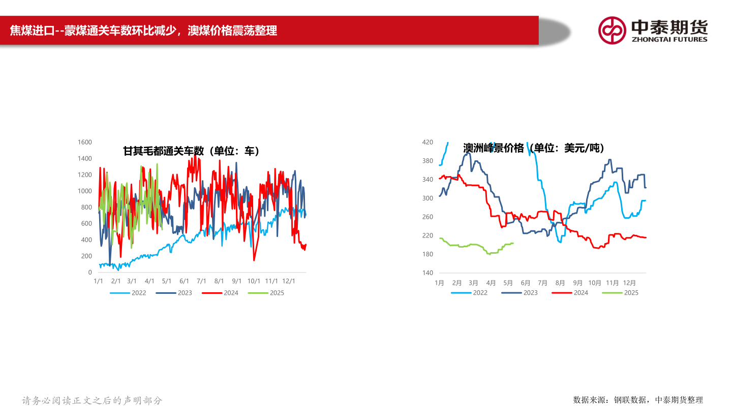 如何了解焦煤进口--蒙煤通关车数环比减少，澳煤价格震荡整理