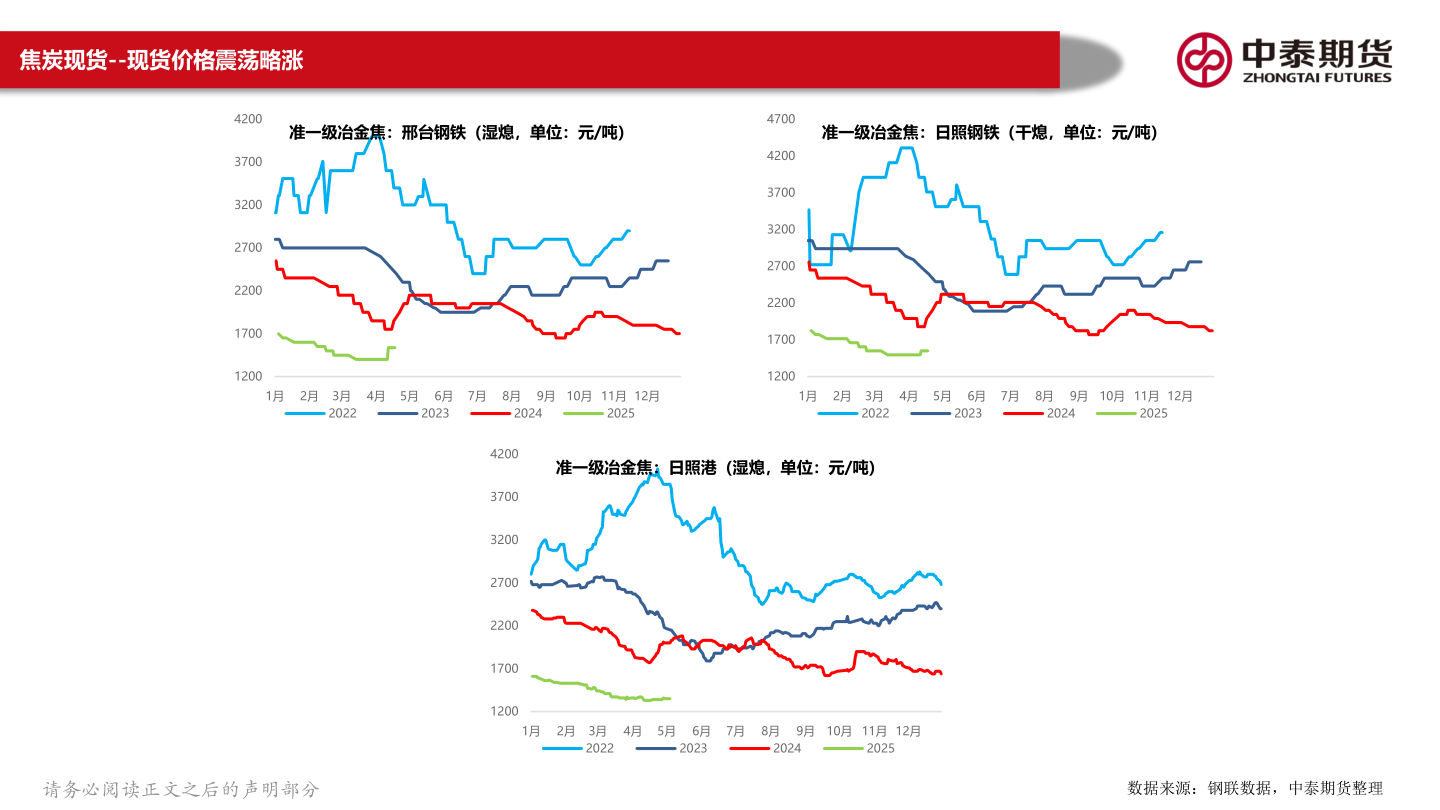 如何解释焦炭现货--现货价格震荡略涨?