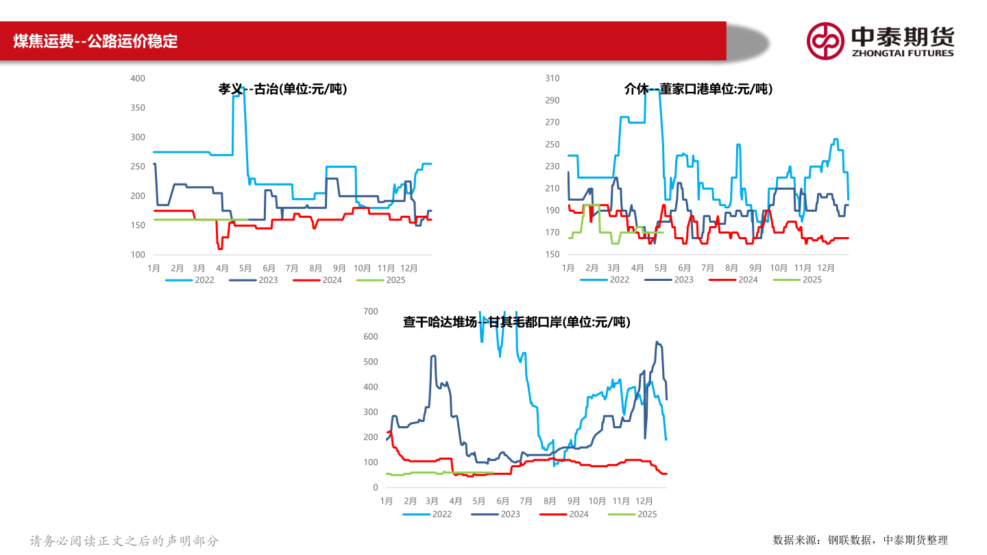 咨询大家孝义--古冶(单位:元/吨)?