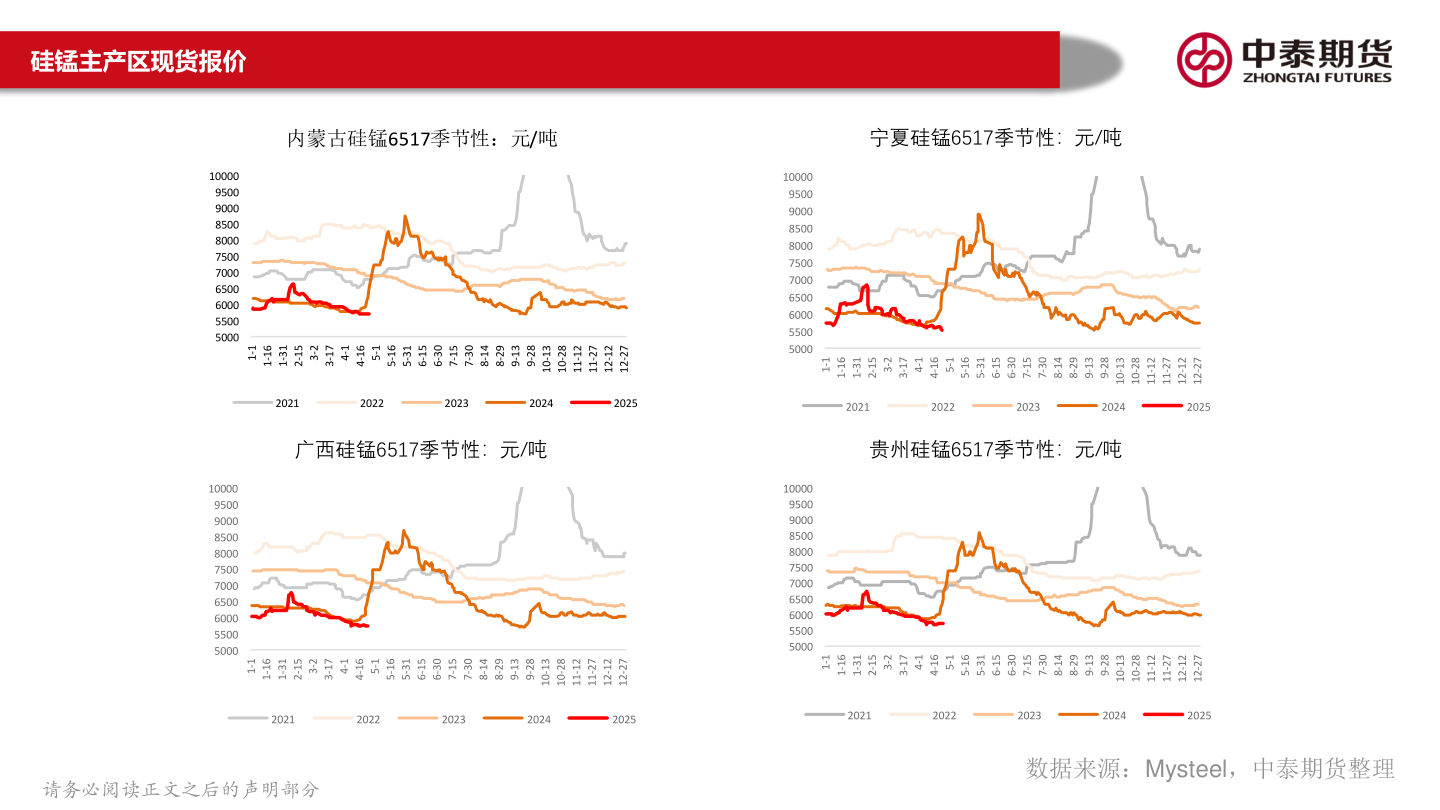怎样理解硅锰主产区现货报价?