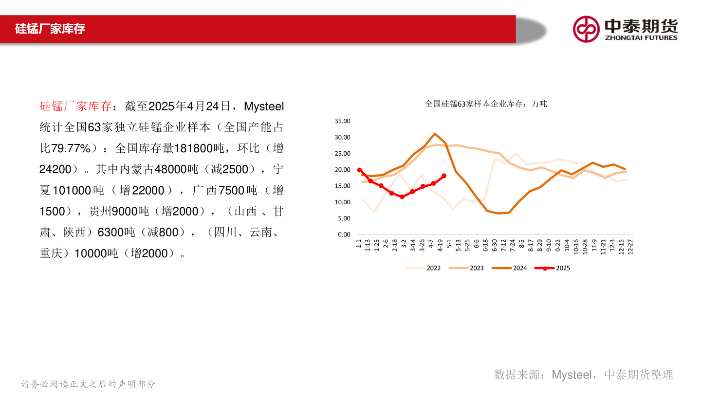 谁能回答硅锰厂家库存?