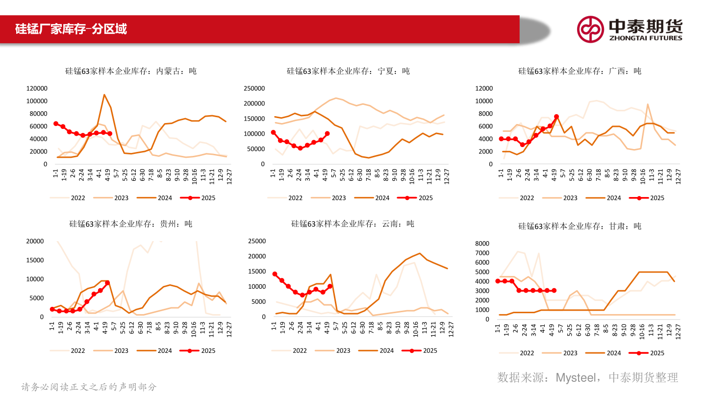 一起讨论下硅锰厂家库存-分区域?