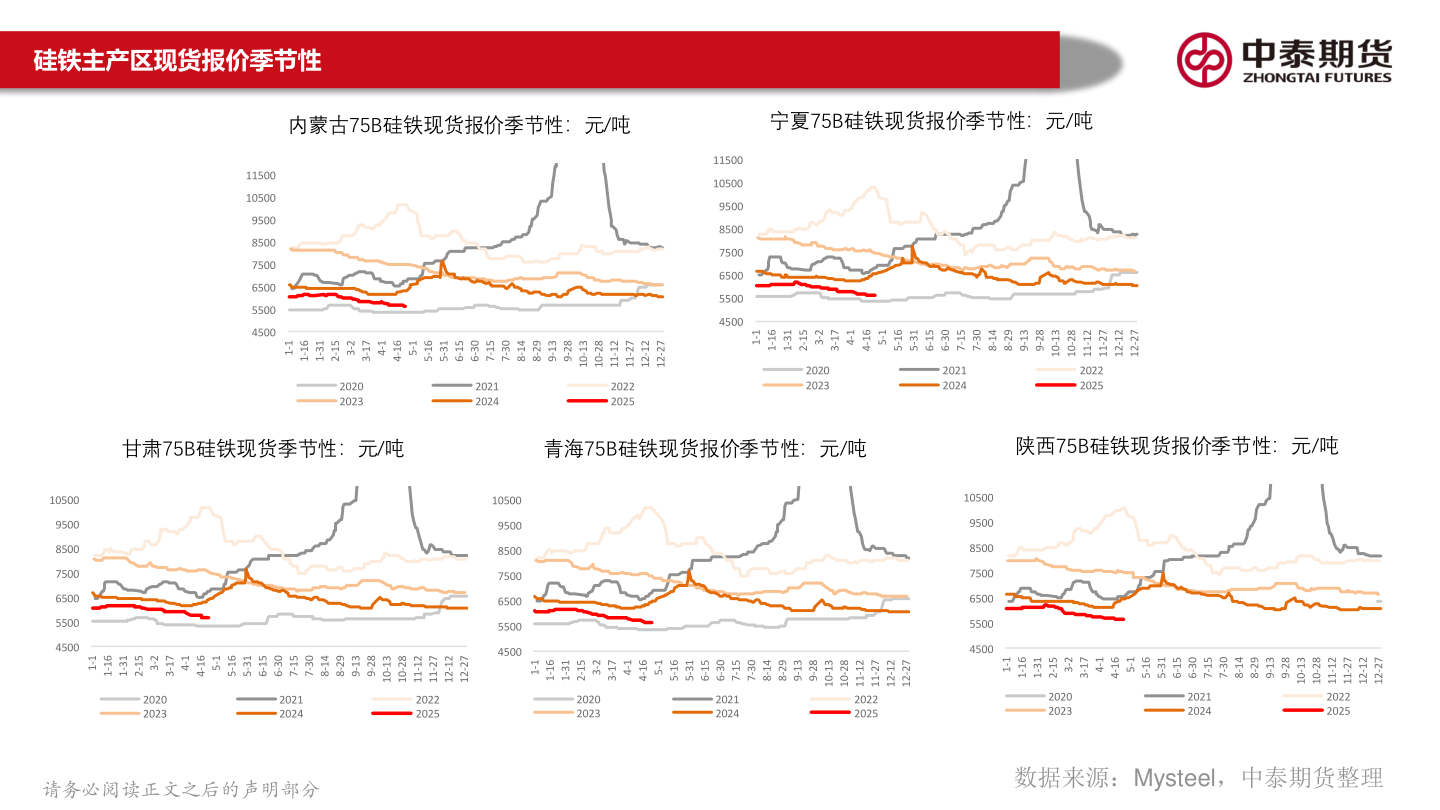 谁能回答硅铁主产区现货报价季节性?