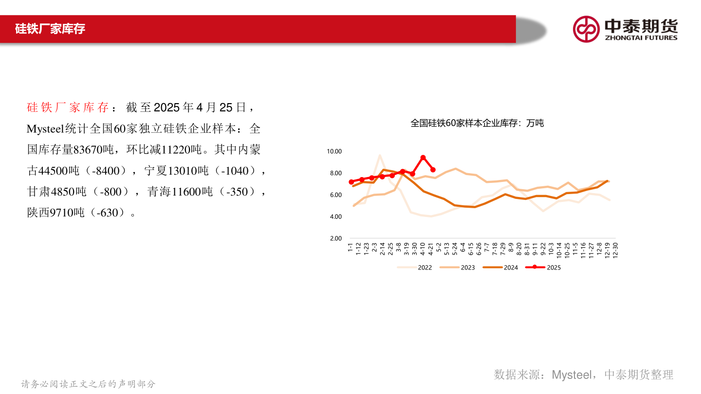 如何了解硅铁厂家库存?