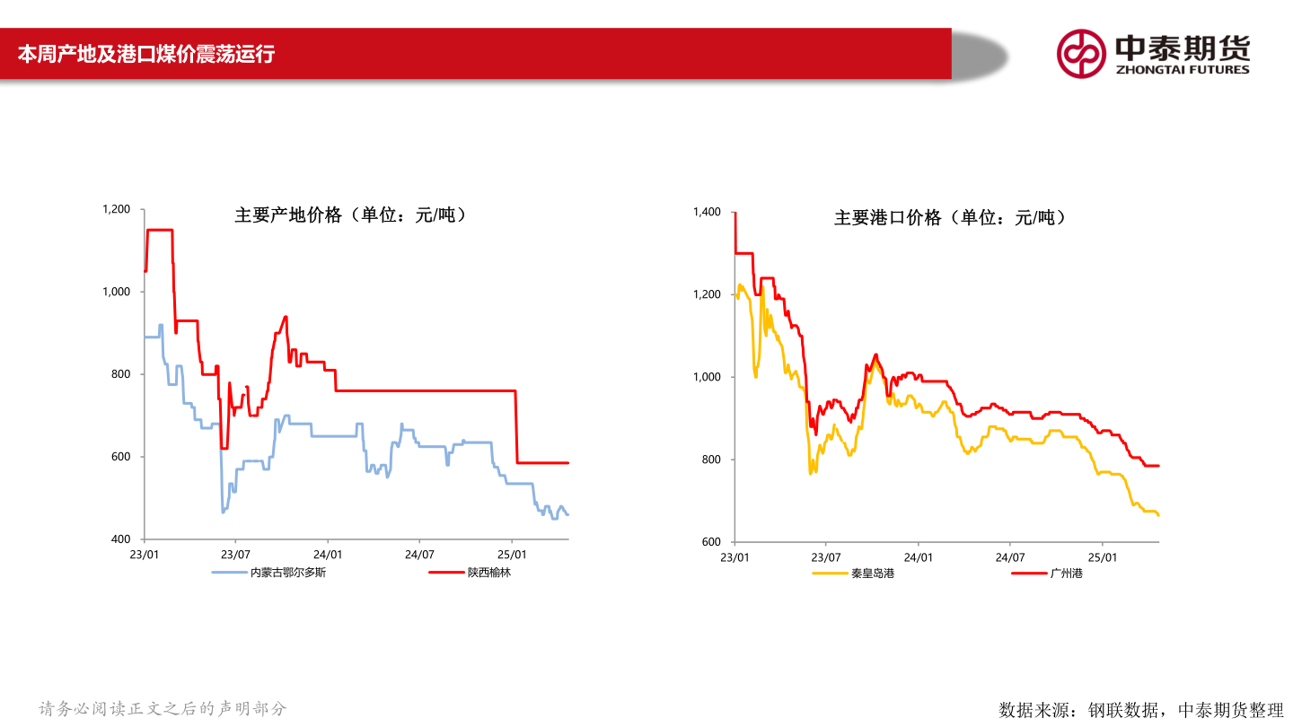 如何了解本周产地及港口煤价震荡运行?