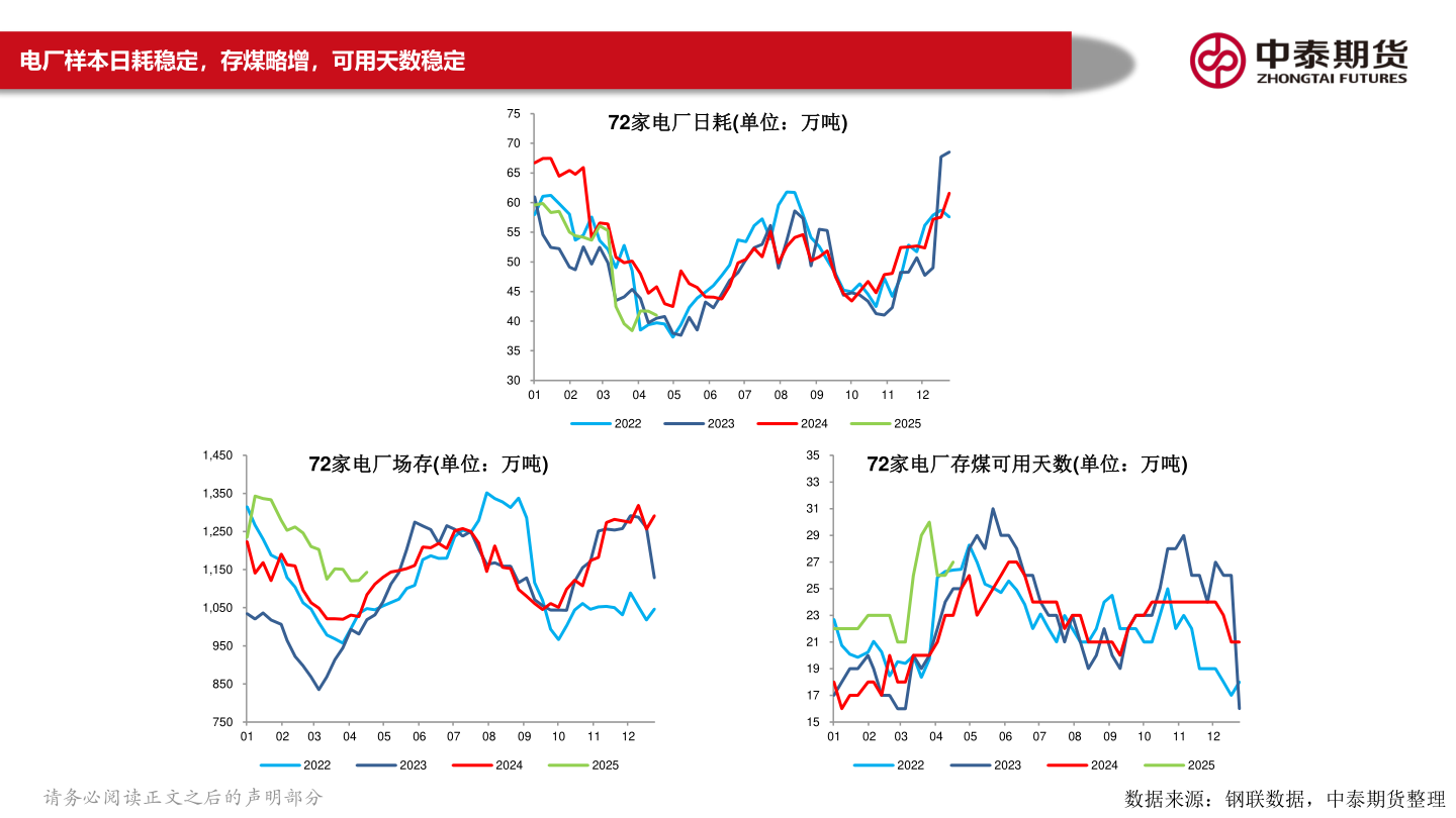 如何了解电厂样本日耗稳定,存煤略增,可用天数稳定?