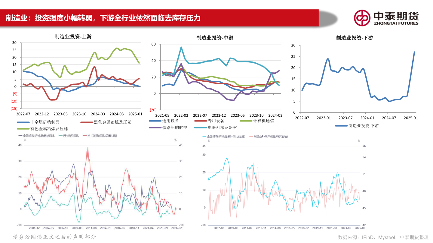 如何才能制造业:投资强度小幅转弱,下游全行业依然面临去库存压力?