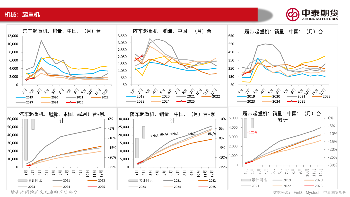 谁能回答机械：起重机?