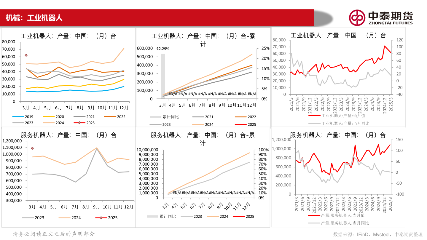 如何才能机械：工业机器人?