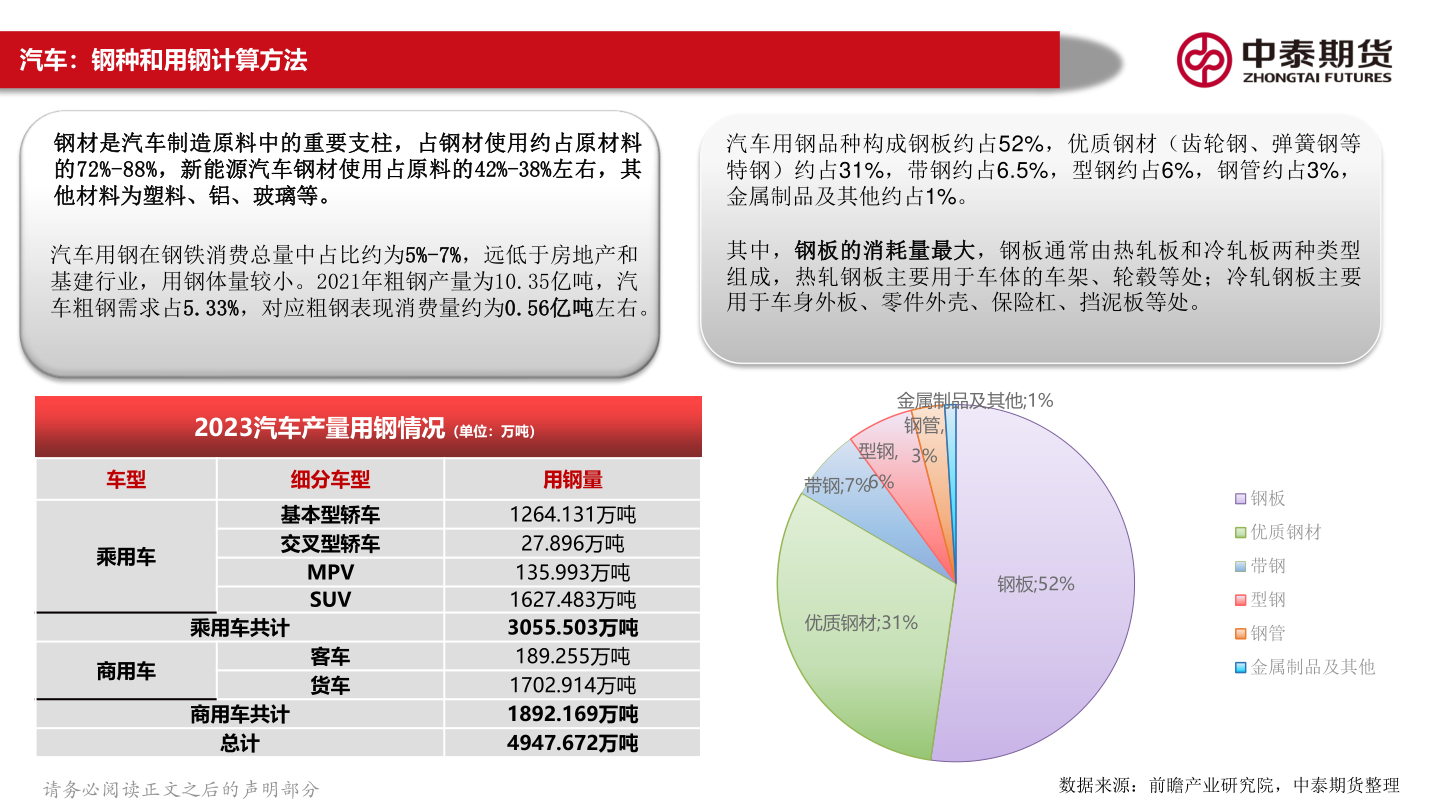 想关注一下汽车：钢种和用钢计算方法?