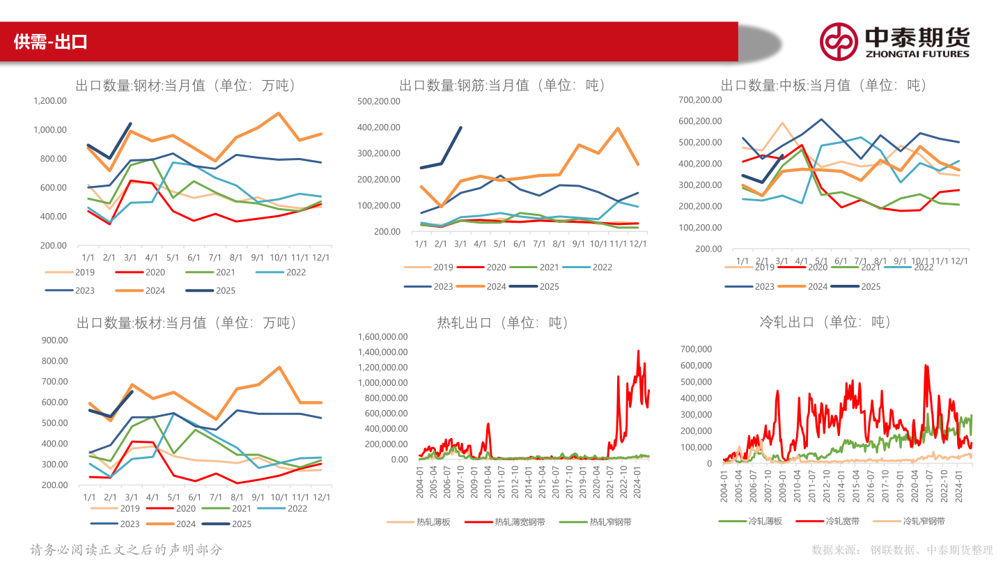 咨询大家供需-出口