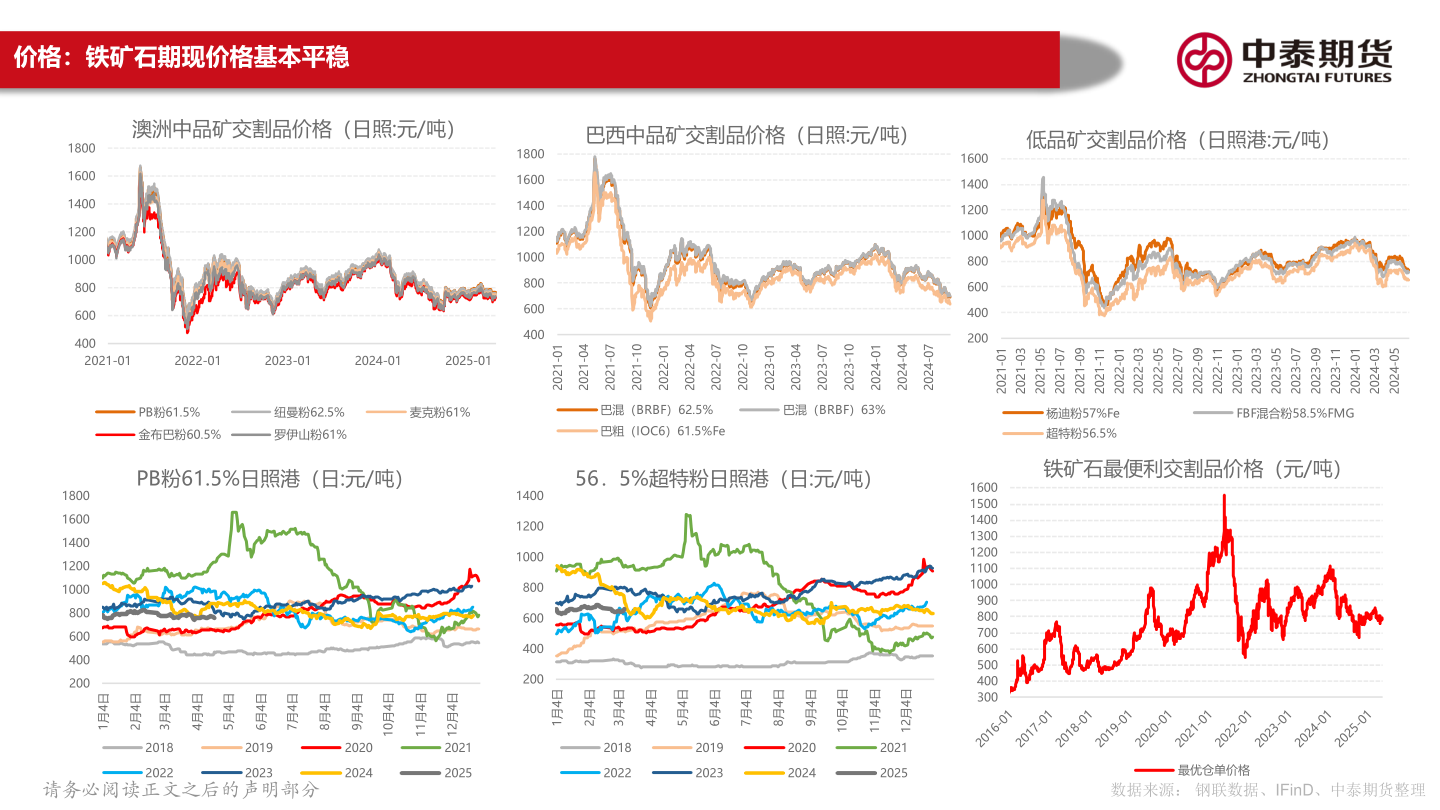 咨询大家价格:铁矿石期现价格基本平稳?