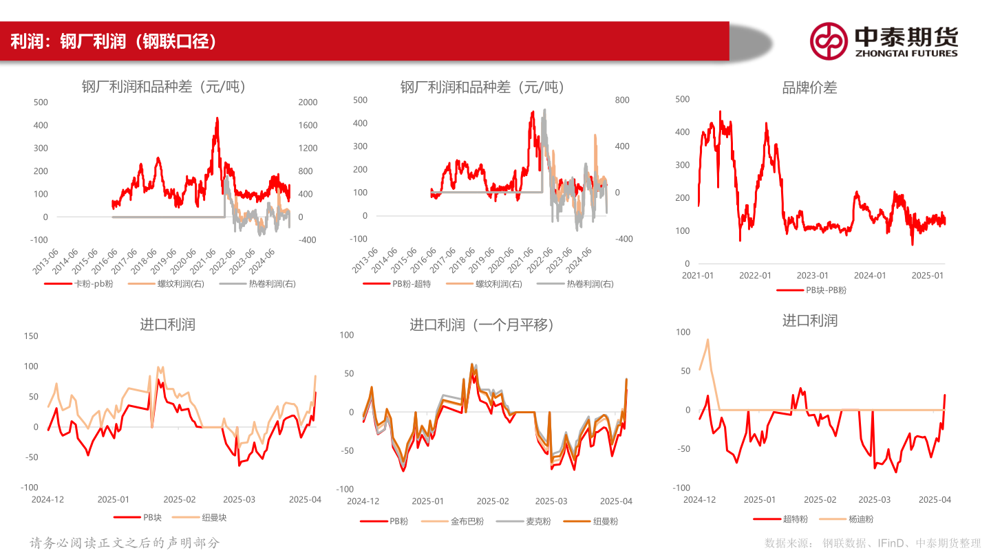 我想了解一下利润:钢厂利润(钢联口径)?