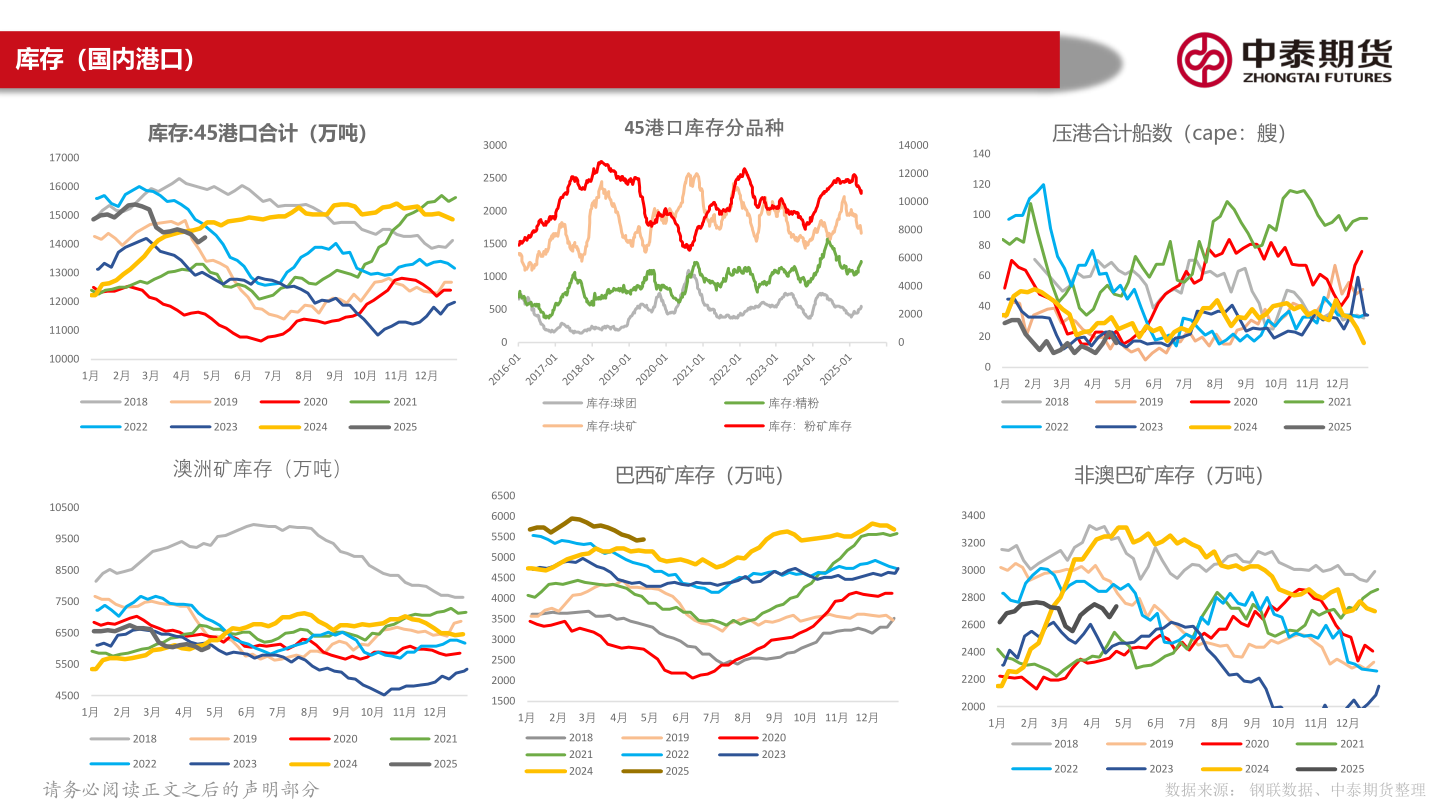 请问一下库存（国内港口）